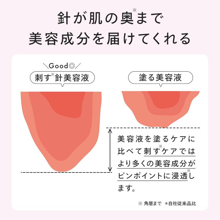 CONC（コンク） 【公式】 CONC PC リッチショット 2.5mL ｜ CONC LABO
