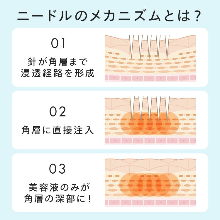 【公式】 CONC ヒアロシカ リッチショット ｜ CONC LABO コンクラボ マイクロニードル美容液 注入型美容液 針美容液 保湿 ヒアルロン酸 CICA エイジングケア | CONC | 07