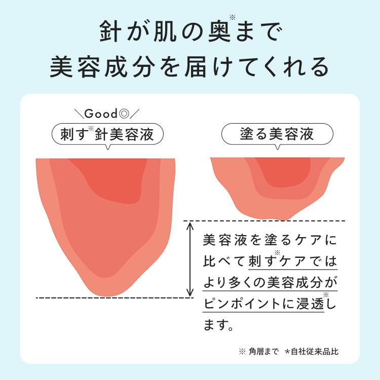 【公式】 CONC ヒアロシカ リッチショット ｜ CONC LABO コンクラボ マイクロニードル美容液 注入型美容液 針美容液 保湿 ヒアルロン酸 CICA エイジングケア | CONC | 08