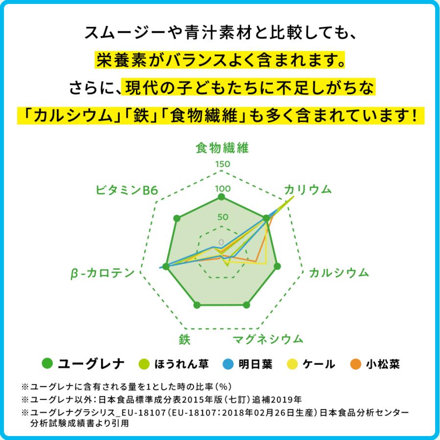 からだにユーグレナ Green Smoothie 乳酸菌入り 30本 195g ユーグレナ スムージー ミドリムシ サプリメント サプリ 青汁 グリーンスムージー乳酸菌 :ML21910100:ユーグレナ・オンライン ヤフー店 - 通販 - Yahoo!ショッピング からだにユーグレナ Green Smoothie 乳酸菌入り 30本 195g ユーグレナ スムージー ミドリムシ サプリメント サプリ 青汁 グリーンスムージー乳酸菌 :ML21910100:ユーグレナ・オンライン ヤフー店 - 通販 - Yahoo!ショッピング