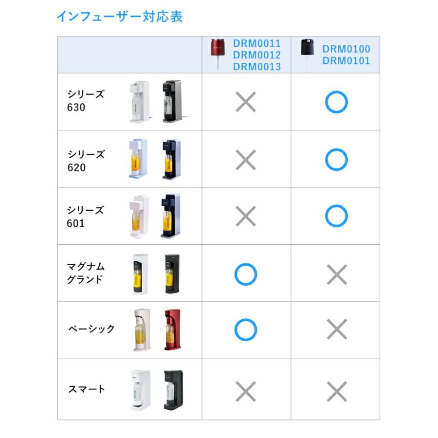 ドリンクメイト 専用インフューザー 炭酸シリンダー 炭酸 炭酸水 飲料