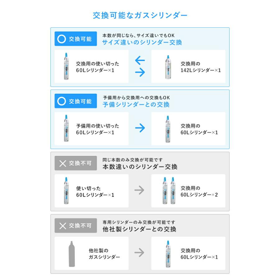 ドリンクメイト 交換用 炭酸ガスシリンダー 60L 炭酸シリンダー 炭酸 炭酸水 飲料 交換ガス ジュース 水 マグナム 601 620 630 炭酸水メーカー｜eupyrex｜07