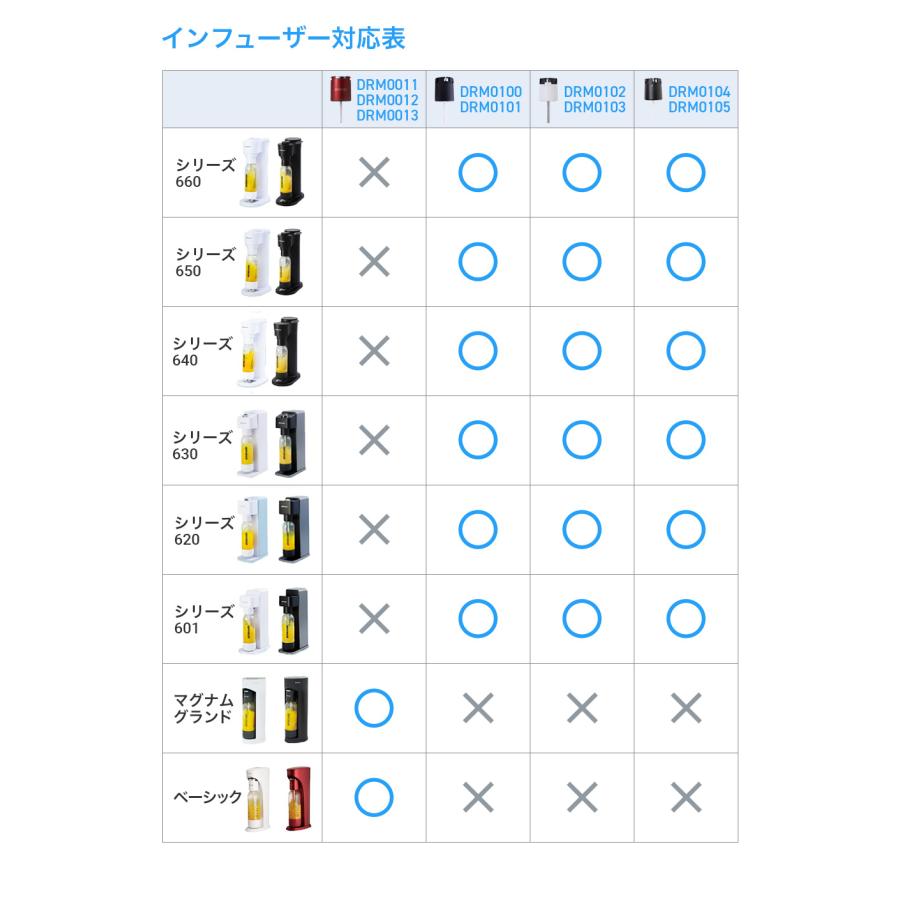 DRINKMATE オートマチックタイプ専用鍵付きインフューザー : ドリンク