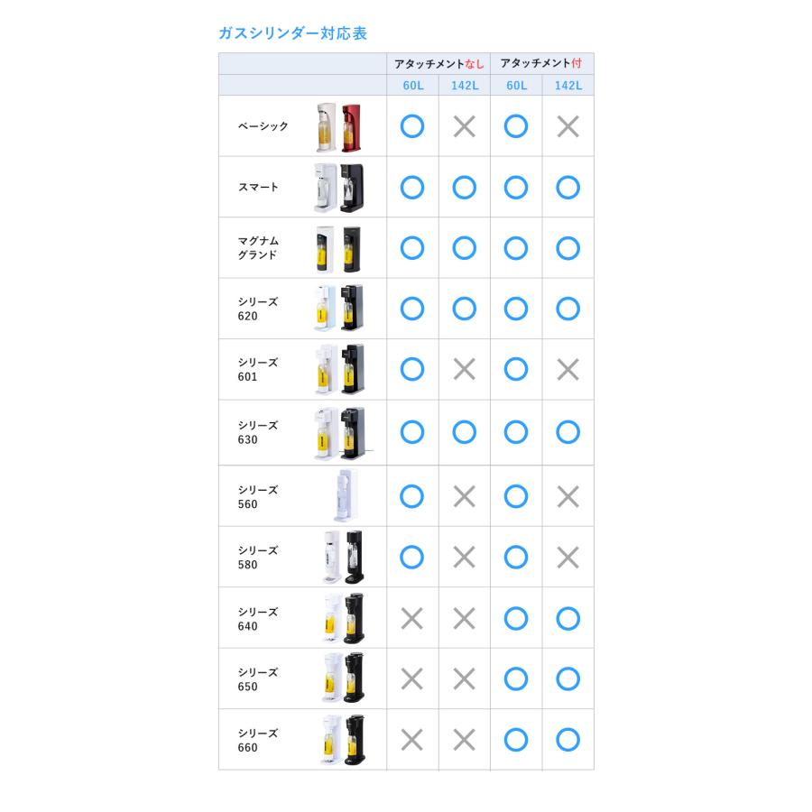 ドリンクメイト 予備用 アタッチメント付予備用142Lガスシリンダー ポイント利用 | drinkmate | 04