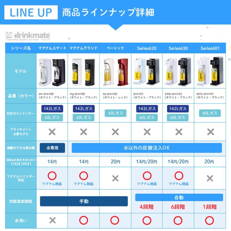 炭酸水メーカー 公式ストア限定セット 水専用モデル マグナムスマート スターターセット 超特別オリジナルセット 予備用60Lガスシリンダー ドリンクメイト｜eupyrex｜09