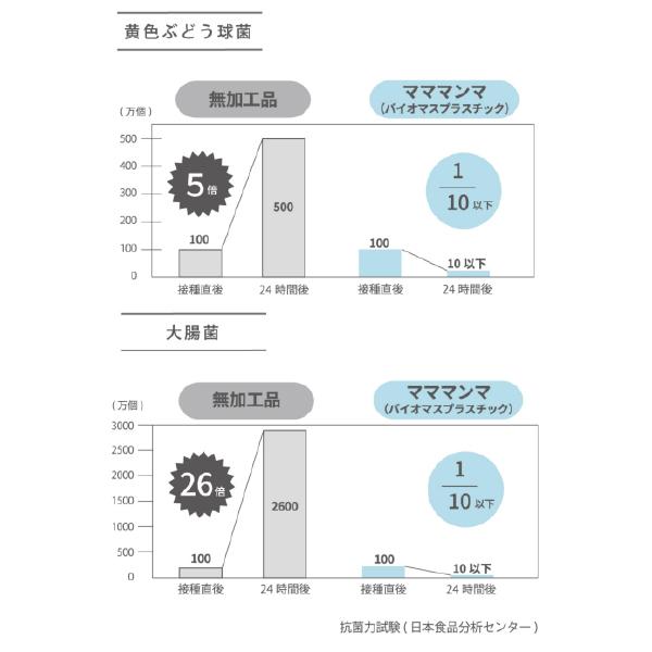 FICELLE フィセル - 10mois ディモア mamamanma マママンマ プレートセット フレンチバニラ 日本製 お食い初め ベビー食器 カトラリー 抗菌 電子レンジ 食洗機OK｜eurobus｜16