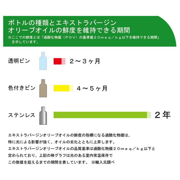 オリパック OLIPAC 18-10ステンレス オリーブオイルボトル 100ml オリパック OLIPAC 18-10ステンレス オリーブオイルボトル 100ml