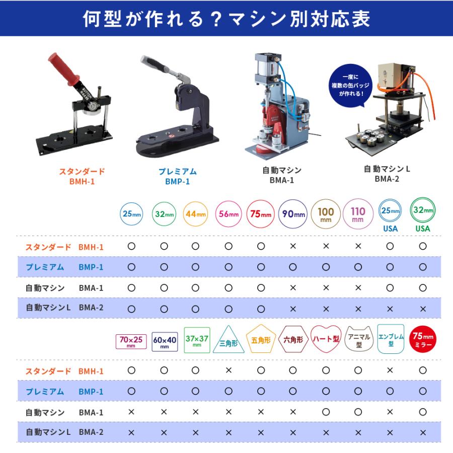 プレミアム 缶バッジマシン セット 丸型44mm BMP-set44 | おすすめ