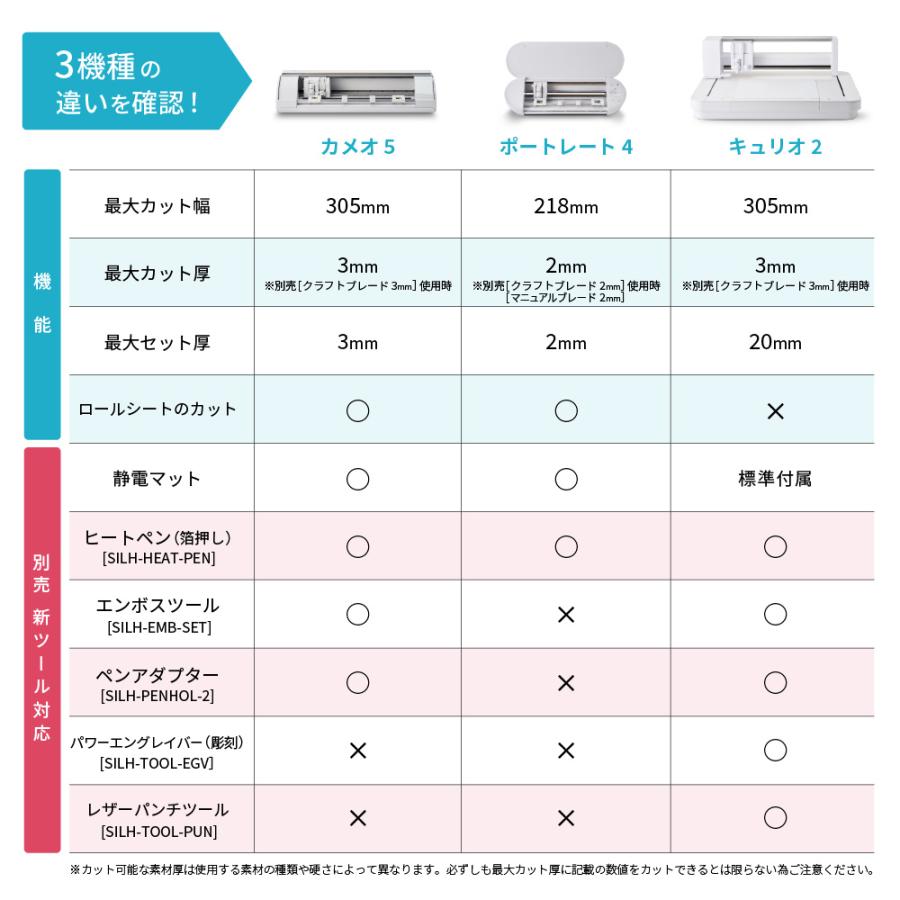 シルエットポートレート 2 カッティングマシン 楽天市場】[特価] シルエット キュリオ2 エンボスセット