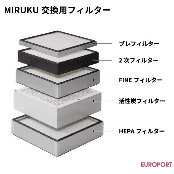 小型集じん機 Miruku 交換用 2次フィルター レーザー加工機 Hajime用 Oh Filter 02 Oh Filter 02 ユーロポートヤフーショップ 通販 Yahoo ショッピング