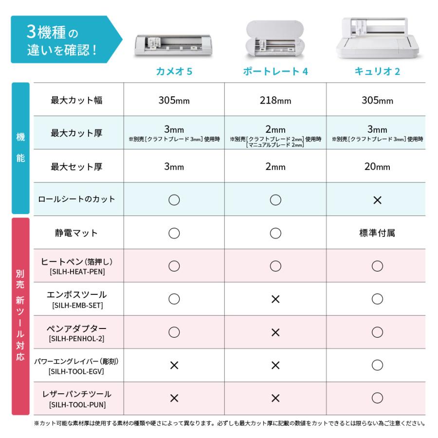カッティングマシン シルエットポートレート4 超お得パック silhouette portrait4 シルエットジャパン PORTRAIT4-OTO | 小型 プロッター ステッカー｜europort｜13