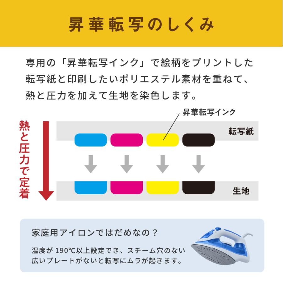 ブラザー工業 [予約商品] SP-1 マグカップ作成 ビジネスセット 昇華