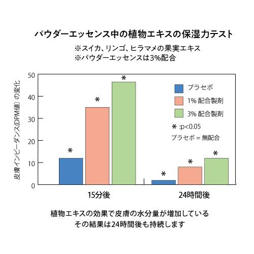 リーシェパウダーエッセンス&頭髪トニック |  | 07