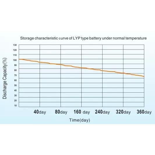 Winston Battery 200AH×4セル 大容量リチウムイオンバッテリー 