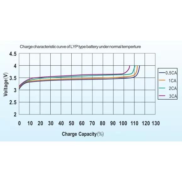 Winston Battery 200AH×4セル 大容量リチウムイオンバッテリー 