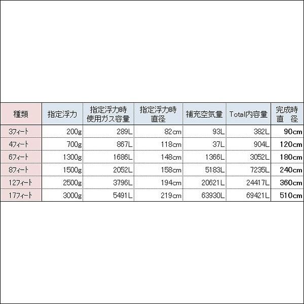 【国産】ジャンボバルーン[巨大風船]　6フィート(180cm)サイズ｜event-ya｜04