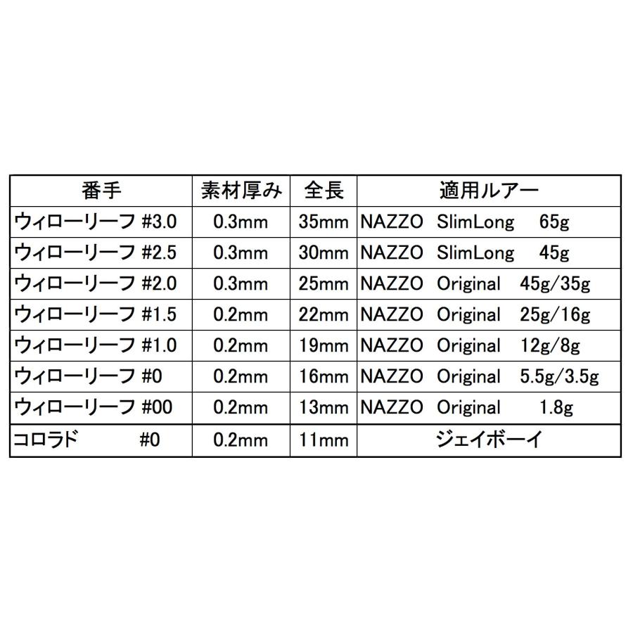 全7サイズ】ナッゾブレード インクスレーベル(INX.label) チューニング