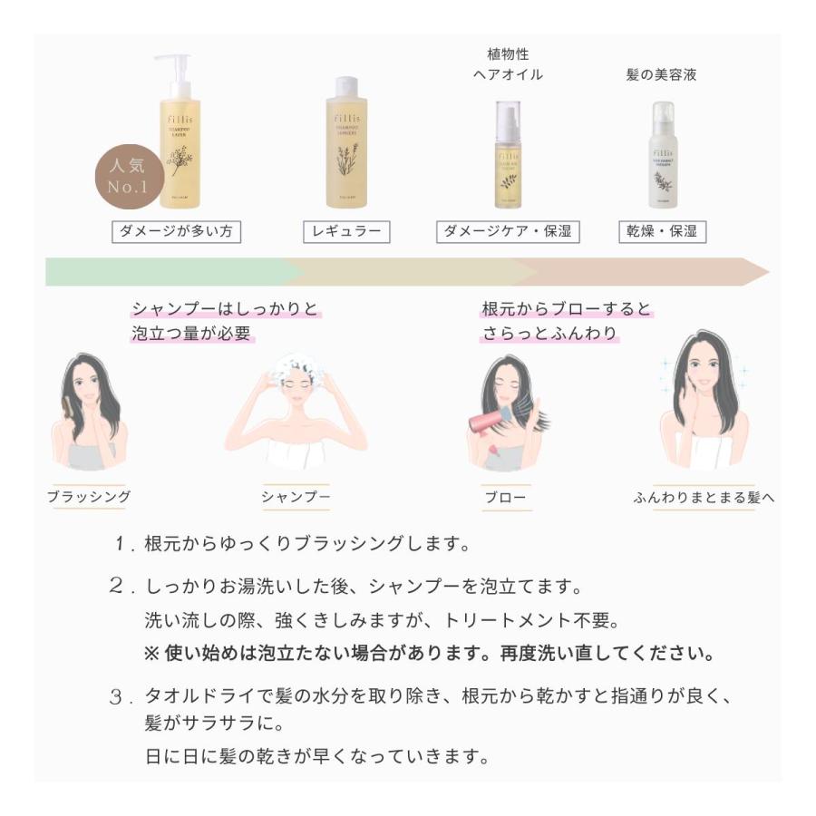 THE HERBS ヘアオイル リーシュ fillis フィリス 正規販売店 芦屋 天然ハーブ レディース メンズ ヘアケア アウトバス オイル オーガニック 保湿 ダメージ 補修｜eventail｜07