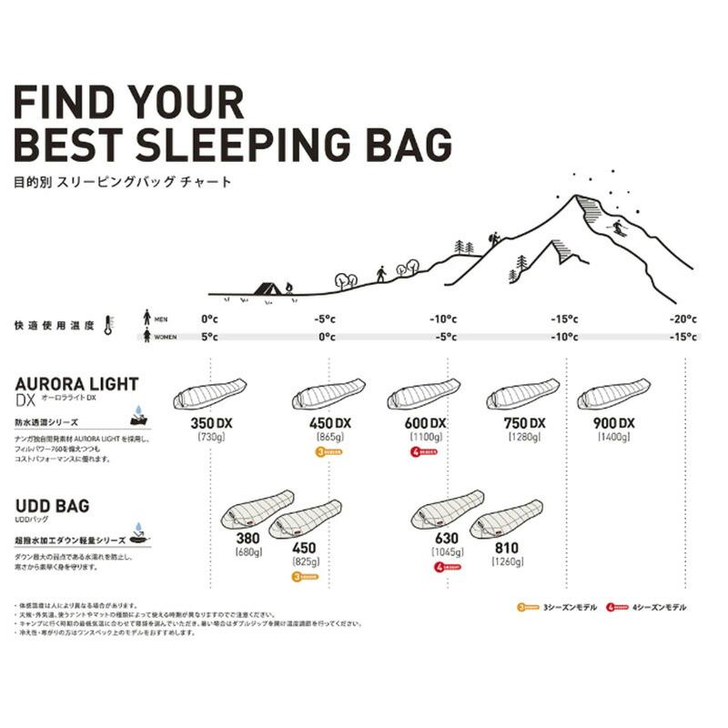 NANGA（ナンガ） MOUNTAIN PEAK SLEEPING BAG 700 マウンテンピーク