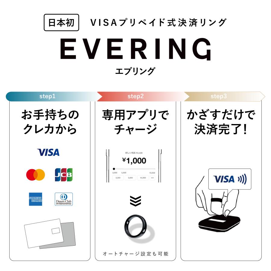 EVERING【公式ストア】決済スマートリング 9サイズ(US規格) ダークグレー・ライトグレー・ゴールドライン 充電不要 NFC決済 5気圧防水 サイズ交換・返品不可 |  | 01