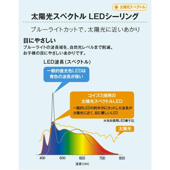 KOIZUMI（コイズミ） KOIZUMI(NS) コイズミ照明 太陽光スペクトルRa97