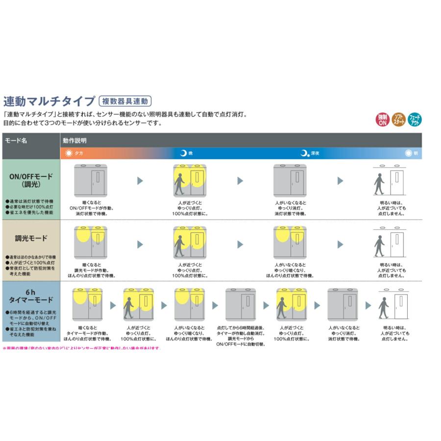 大光電機 DDL-5704YW LED 人感センサー付ダウンライト 連動マルチ