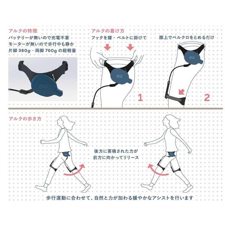 無動力歩行支援機 aLQ by ACSIVE（アルク） 今仙電機製作所 : 介護用品