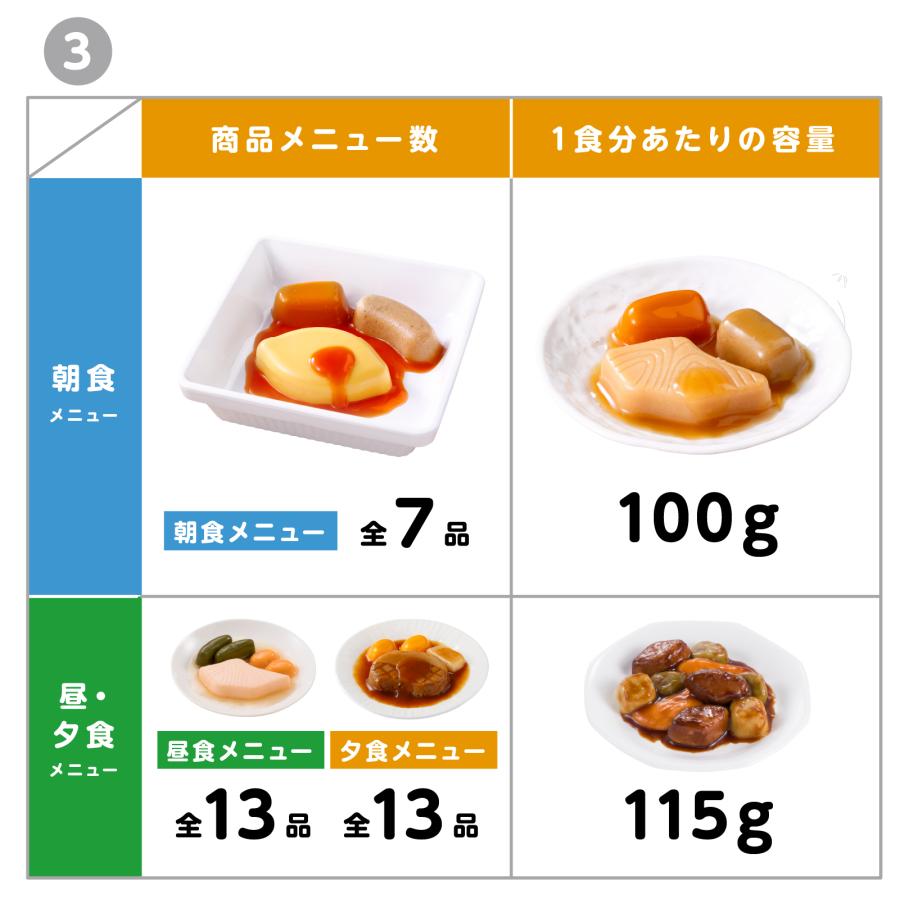 朝・昼・夕食メニュー お試しセット : エバースマイルオンライン