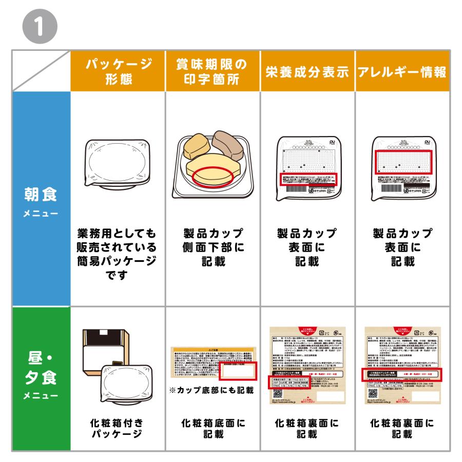 朝食メニュー 1週間分セット(7個入り) : エバースマイルオンライン