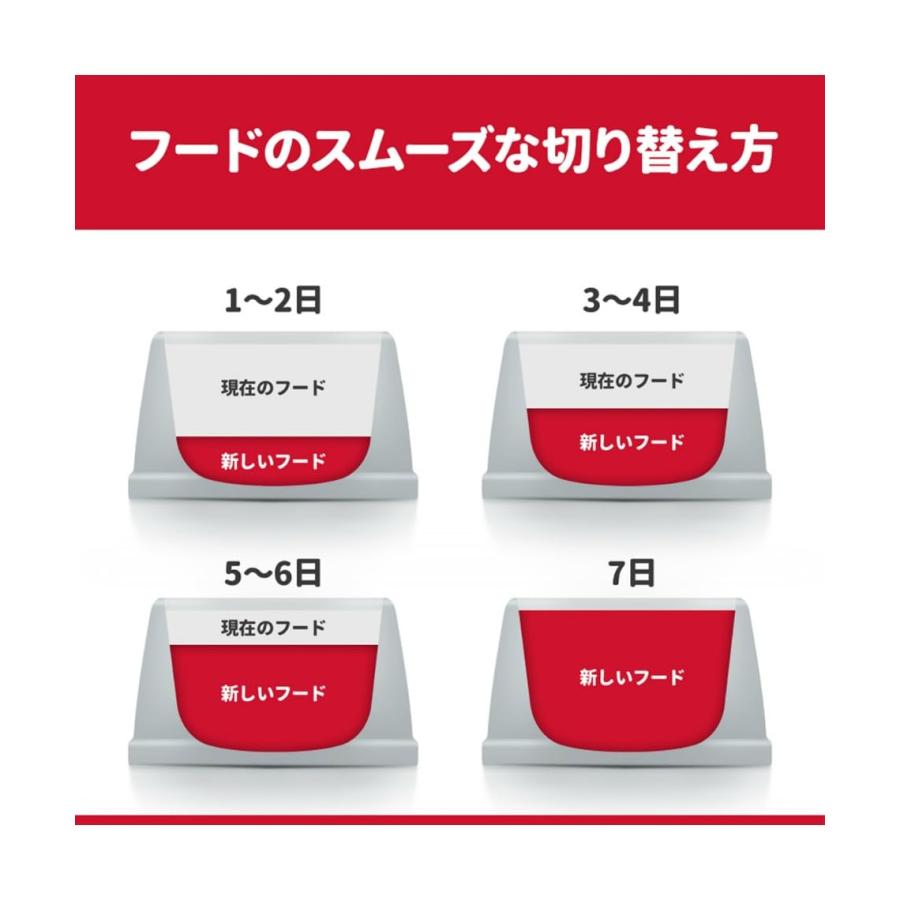 ヒルズ サイエンスダイエット ドッグフード アダルト 1~6歳 小粒 チキン 12kg 成の画像