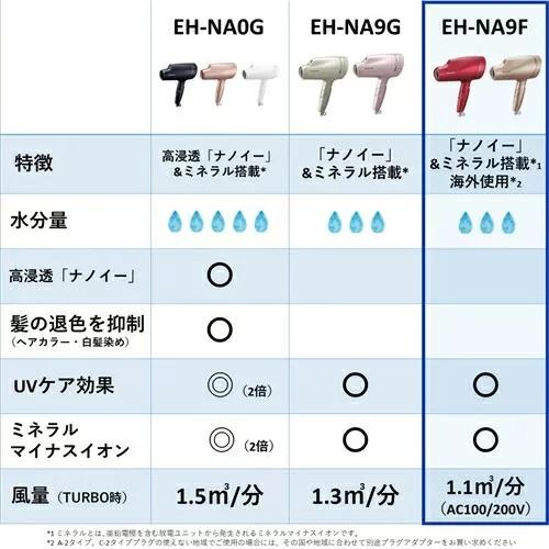 Panasonic パナソニック ドライヤー ヘアアイロン ナノケア Panasonic パナソニック ドライヤー ヘアアイロン ナノケア