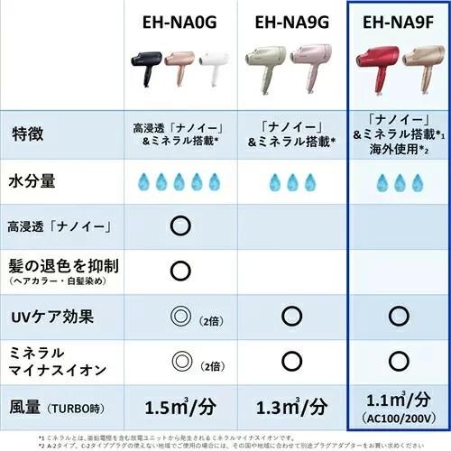 Panasonic パナソニック ドライヤー ヘアアイロン ナノケア ピンク EH-NA9F-RP［0617］［国内・海外両用］｜everyshop｜06