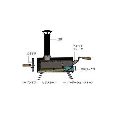 海外輸入 ファイヤーサイド ピザ窯 Kabuto カブト 大流行中 Www Thedailyspud Com