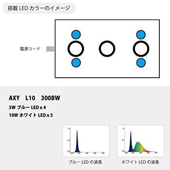 アクアシステム AXY L10 300 BW アクアシステム AXY L10 BW