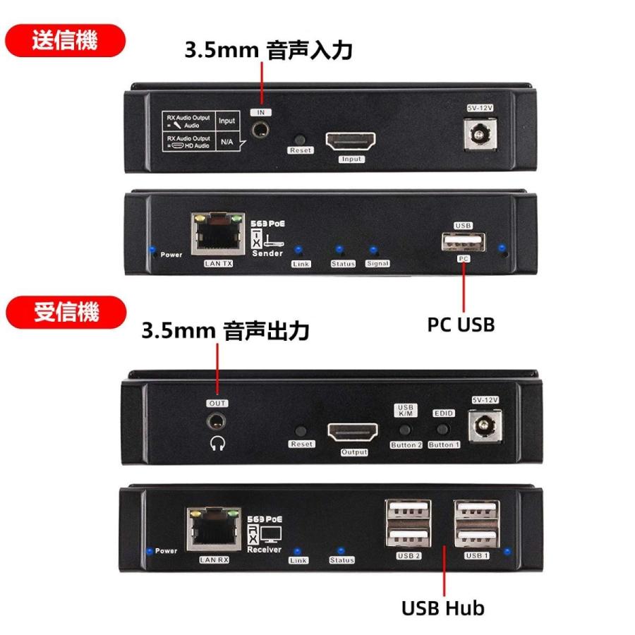 TreasLin 140m HDMI KVM エクステンダー 延長機器 HDMI to LAN HDCP 4K 1080P 対応 ディスプレ｜evidenthree｜02