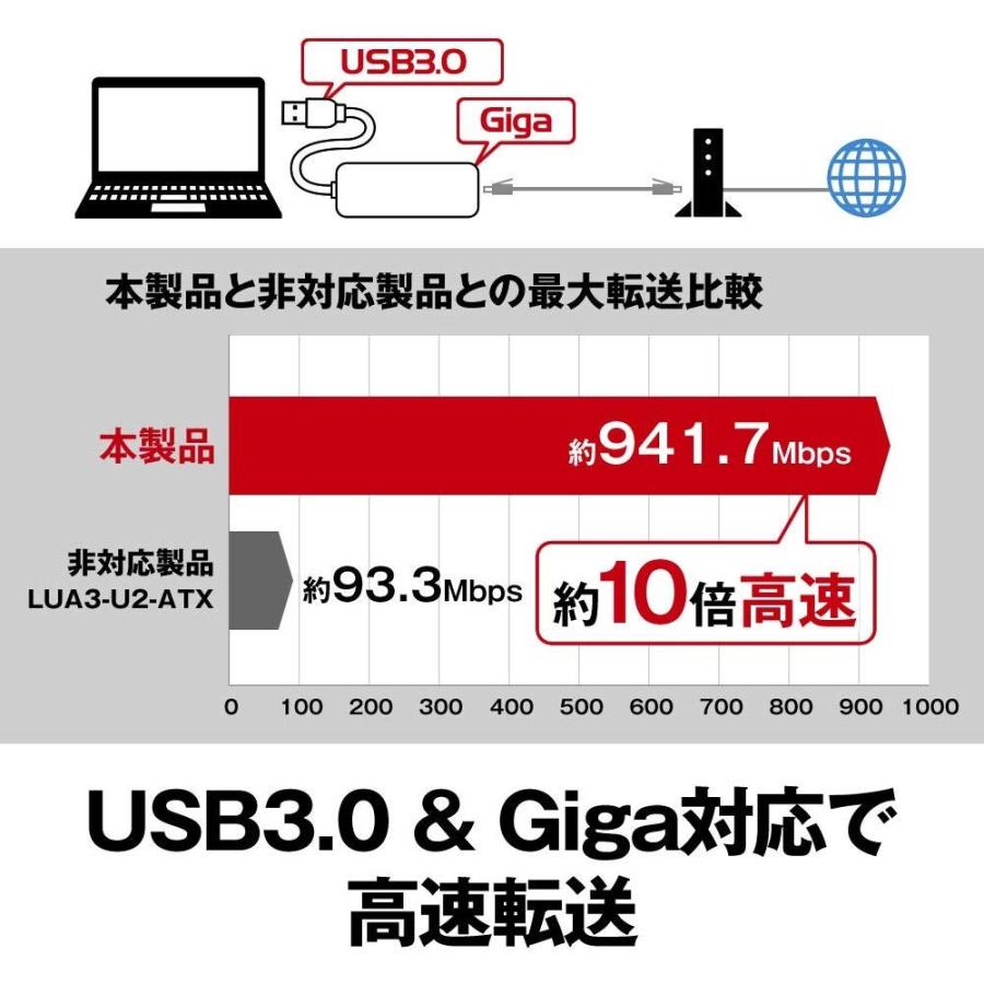 お買い得！】 BUFFALO 有線LANアダプター LUA4-U3-AGTE-WH ホワイトGiga USB3.0対応 Nintendo  Switch動作 karolinemedeiros.com.br