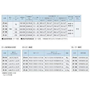 USED ゼンスイ クーラー ZR-180E 【XU1545804503】(54354円)