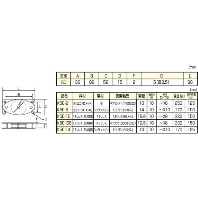 ひめじや　固定ブロック　ヨコ型　ステンレス　K50-10　1車50mm