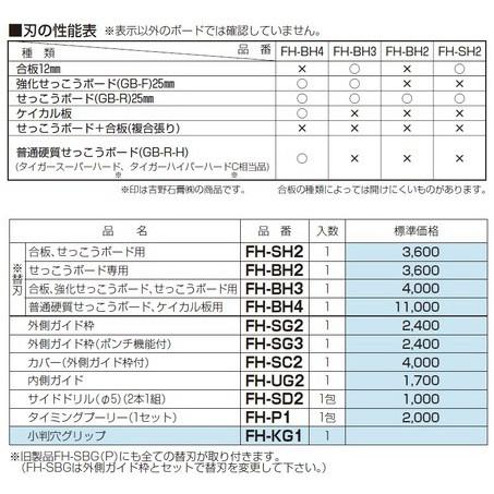 未来工業 小判穴ホルソー付属品 サイドドリル（φ5）（2本1組） FH-SD2｜evillage｜02