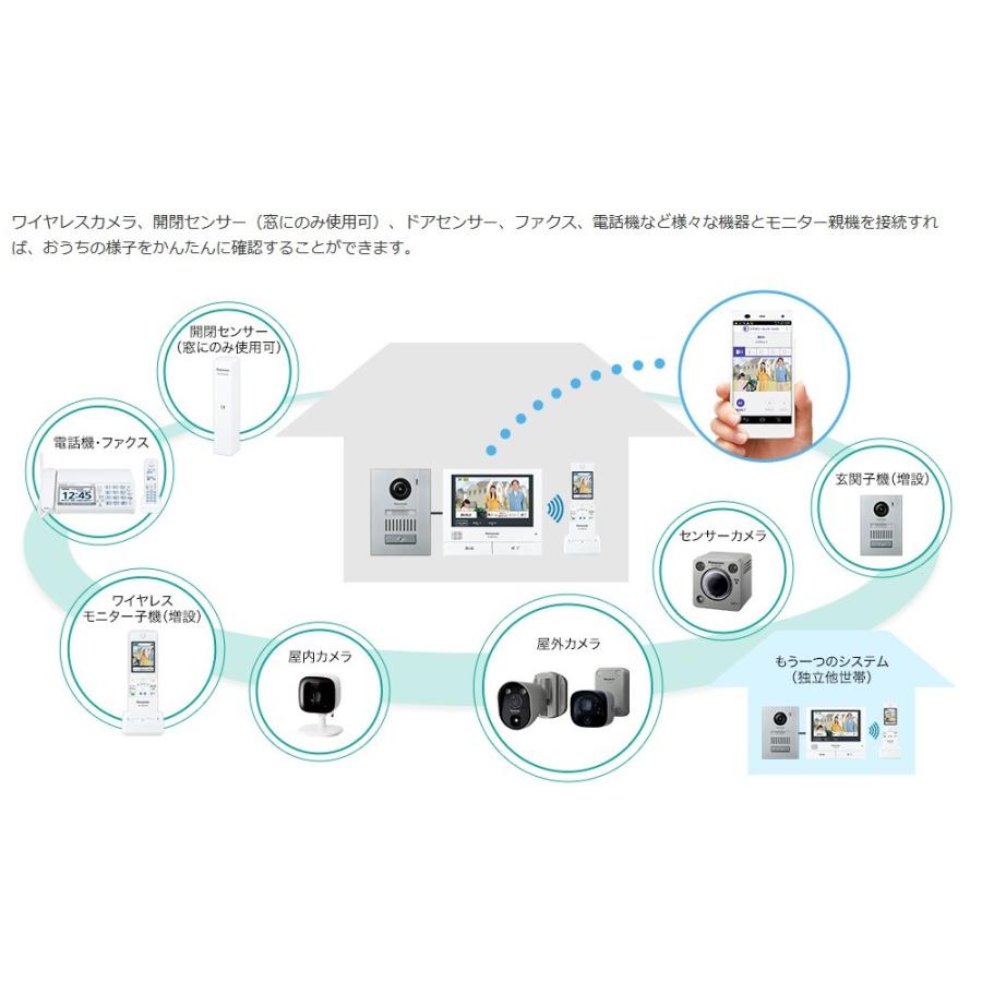 ※在庫あり！パナソニック ワイヤレスモニター付 テレビドアホン 3-7タイプ VL-SWH705KS｜evillage｜03