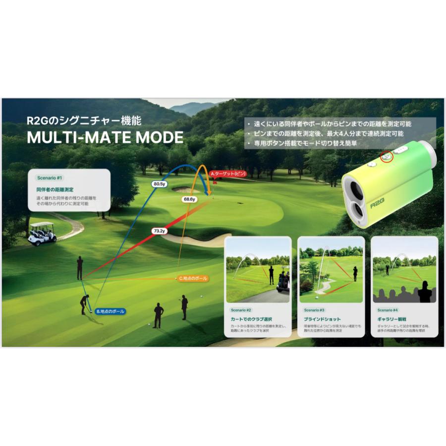 R2G MATEMiNi OLED メイト ミニ 距離計 コンパクト : Evolvin - 通販