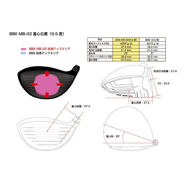 プログレス ドライバー BB6 MB-02 | シンカグラファイト ループ エクセライド LX オーダーメイド カスタムクラブの画像
