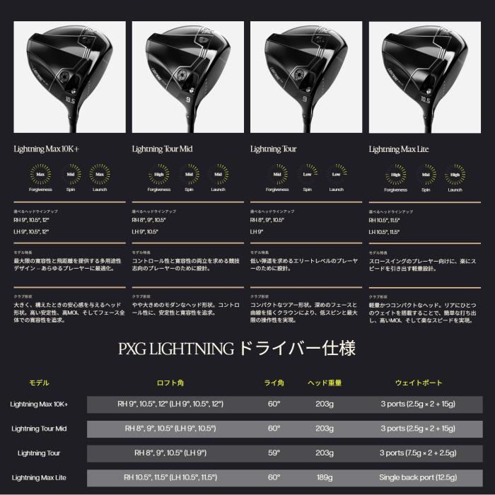 PXG [レフティ] ドライバー ライトニング | フジクラ エアスピーダー