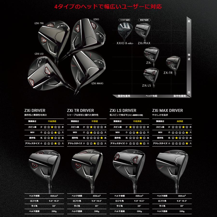 SRIXON スリクソン ZXi LS ドライバー ダンロップ 日本正規品 右