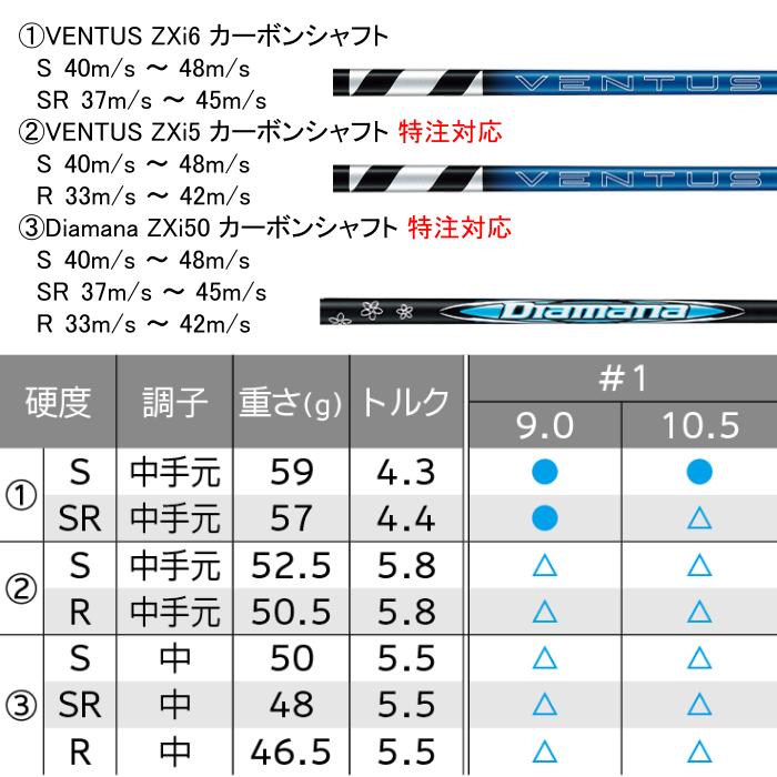 SRIXON スリクソン ZXi LS ドライバー ダンロップ VENTUS ZXi6 10.5
