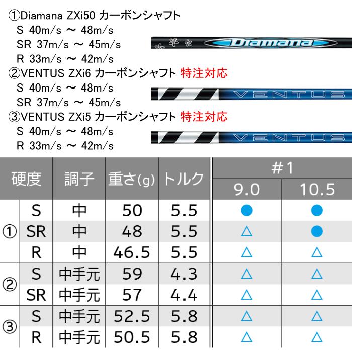 SRIXON スリクソン ZXi MAX ドライバー ダンロップ 日本正規品