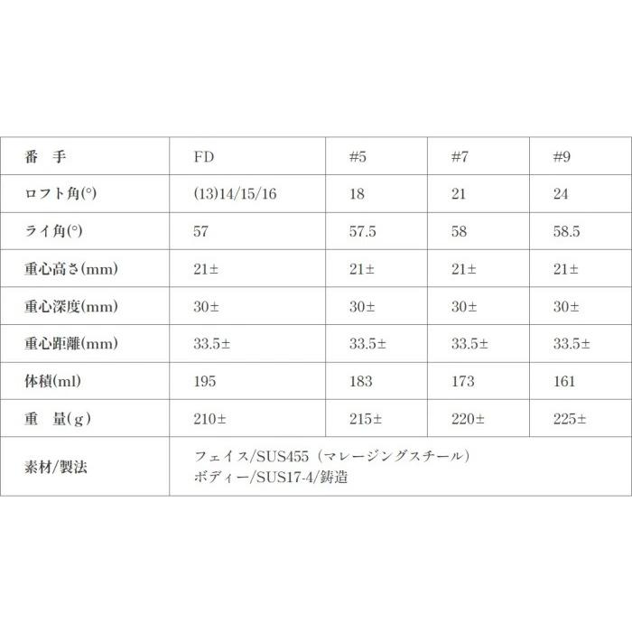 ミステリー C-HT 411 フェアウェイウッド | オートフレックス シャフト FW オーダーメイド カスタムクラブの画像