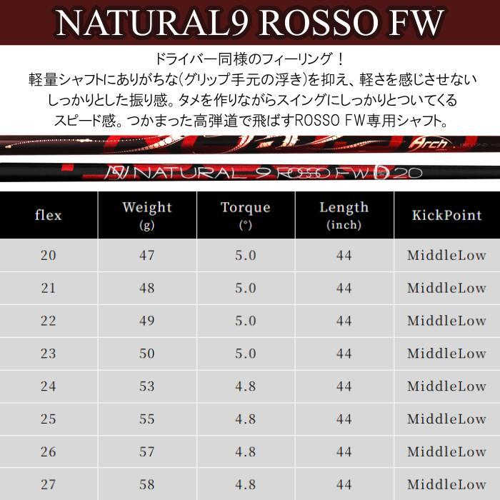[予約６月発売予定] ロイヤルコレクション×アーティザン コラボ フェアウェイウッド LS-FX | アーチ ロッソ FW シャフト | ヘッドカバー付きの画像