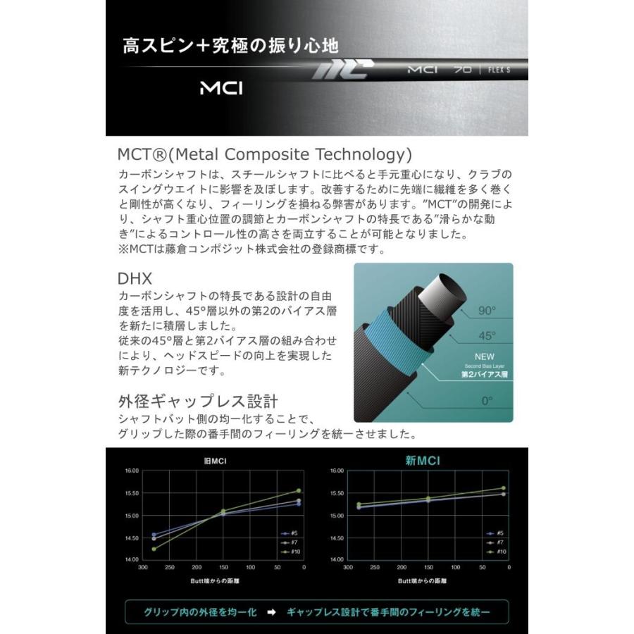 バルド アイアンセット 6本 MCIカーボンシャフト BALDO [新MCI] バルド アイアンセット フォージド マッスル