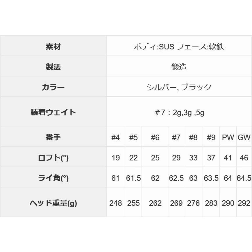 ドゥーカス アイアンセット リローデッドプラス ネオ | 日本シャフト NSプロ 950/850/750 GH neo #6-GW 6本セット オーダーメイド カスタムクラブの画像